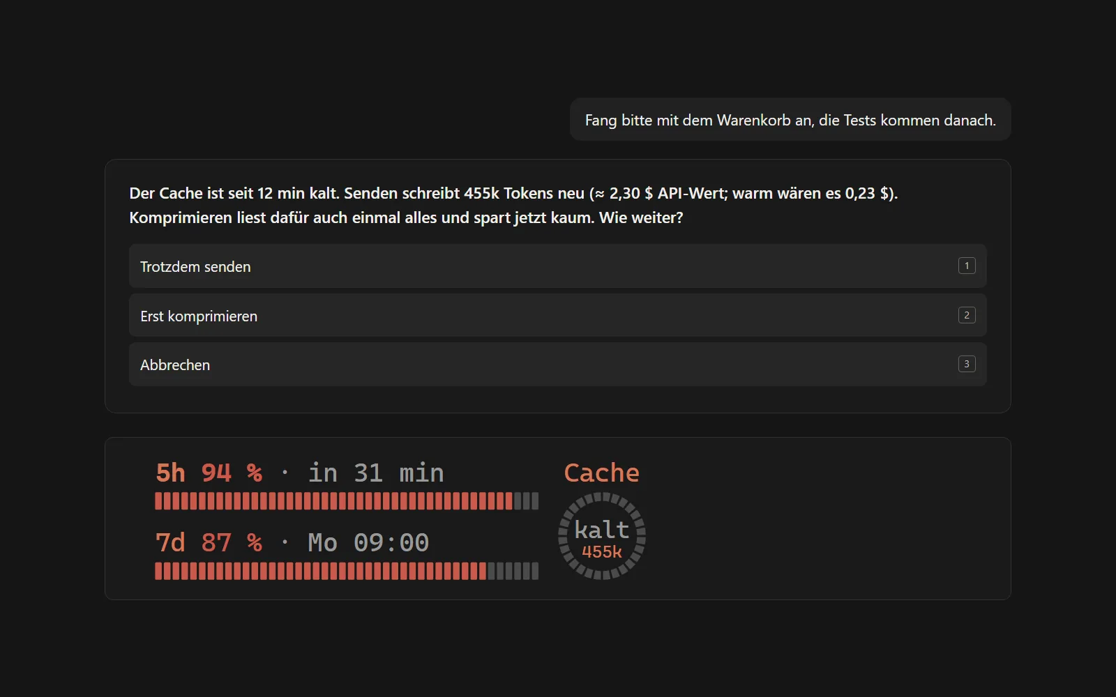 Oben eine Nachricht im Chat: „Fang bitte mit dem Warenkorb an, die Tests kommen danach.“ Darunter die Rückfrage: Der Cache ist seit 12 min kalt, Senden schreibt 455k Tokens neu, etwa 2,30 $ API-Wert statt 0,23 $ bei warmem Cache. Drei Antworten: Trotzdem senden, Erst komprimieren, Abbrechen. Unten die Anzeige mit roten Balken bei 94 % und 87 % und dem grauen Cache-Ring „kalt“.